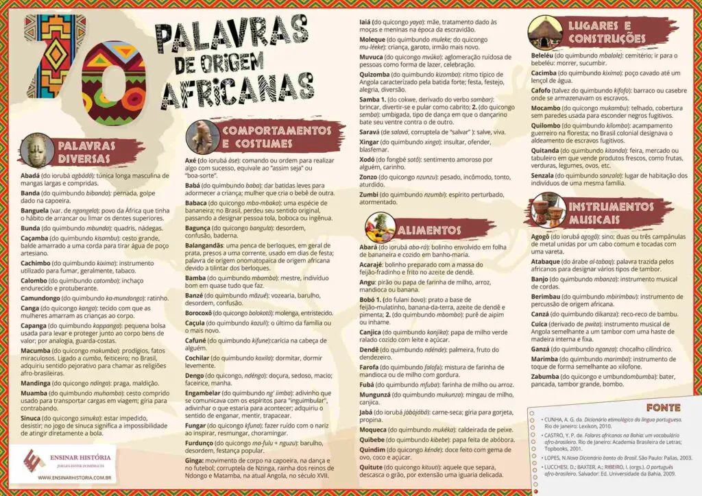 Atividade para o dia da Consciência Negra: Dicionário de Pretoguês - 6º ano