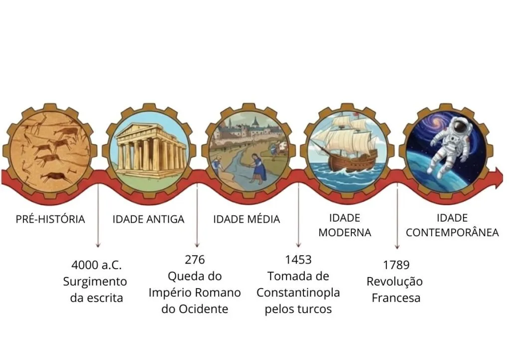 Revisão de Matemática – 6º ao 9º ano do Fundamental 2