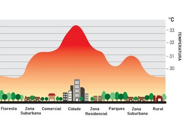 Revisão de Geografia