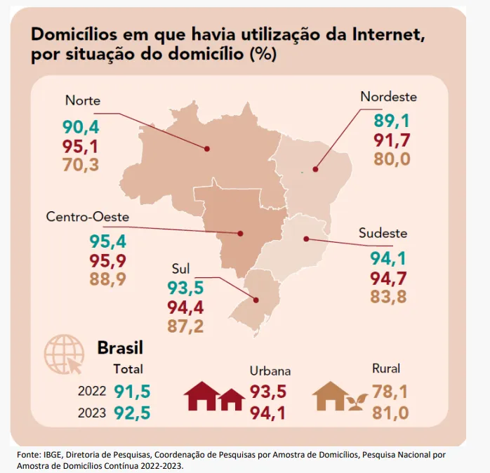 Revisão de Geografia