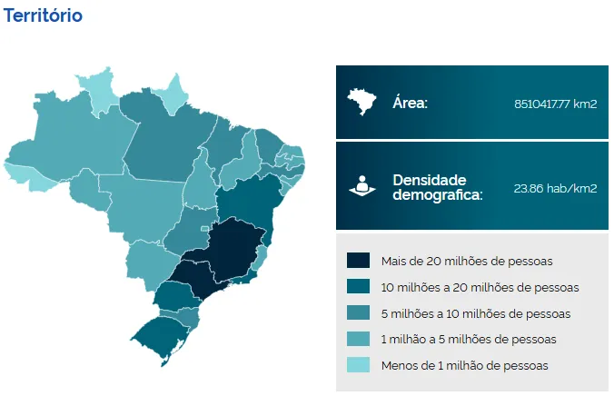 Atividade de distribuição da população brasileira