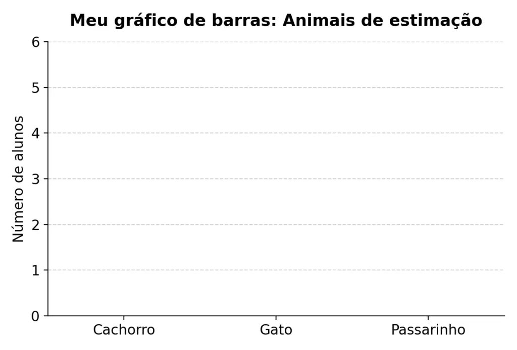 Atividade de gráficos de barra - 2º ano