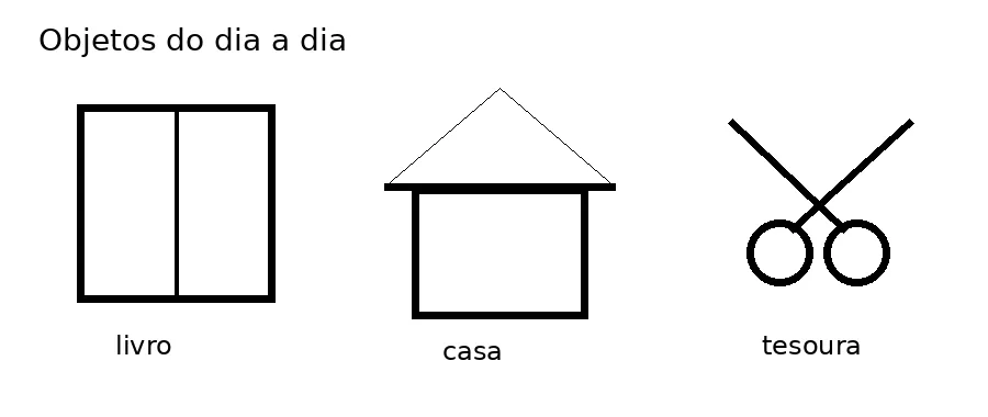 Atividade de ângulos retos e não retos