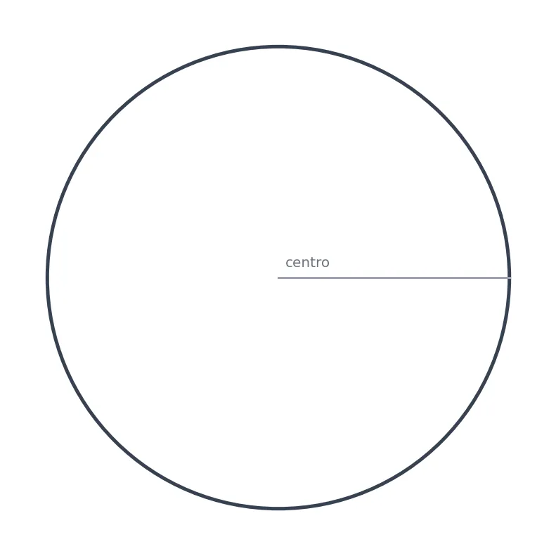 Atividade de gráfico de setores