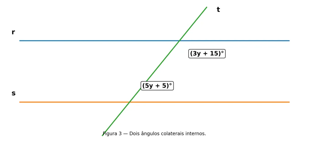 Atividade de ângulos e transversais