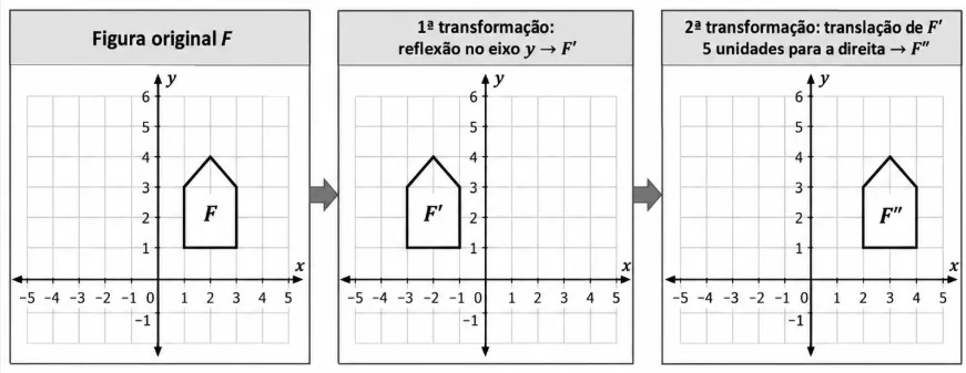 Atividade de transformações geométricas