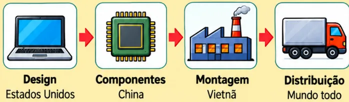 Atividade de empresas multinacionais e transnacionais - 9º ano - com gabarito (PDF) - EF09GE02 - EF09GE05